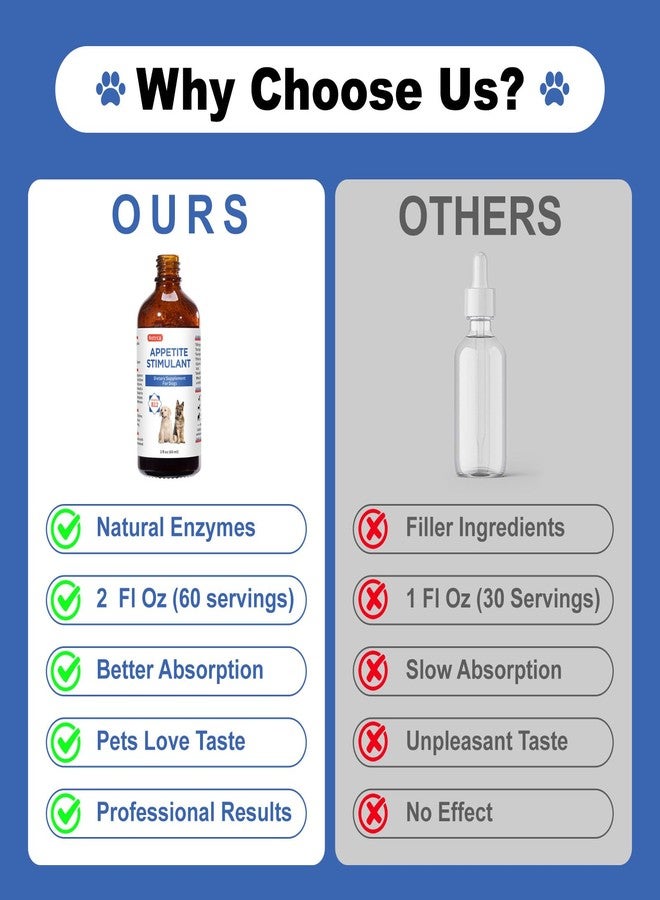 Netrca Appetite Stimulant for Dogs - Vitamin B12 (Methylcobalamin) Liquid Supplement - Boosts Appetite, Energy, and Mood - 60 ml - Image 5