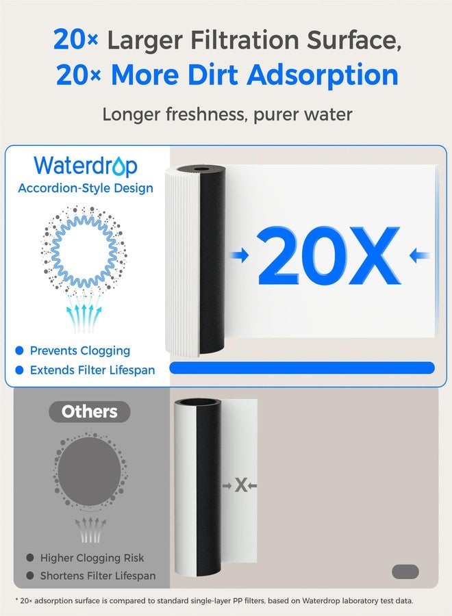 Waterdrop RF15-PF Replacement Filter Cartridge for 15UA-PF Under Sink Water Filter, Reduces 𝐏𝐅𝐀𝐒, 𝐏𝐅𝐎𝐀/𝐏𝐅𝐎𝐒, Chlorine, Bad Taste & Odor, 6 Months - Image 5