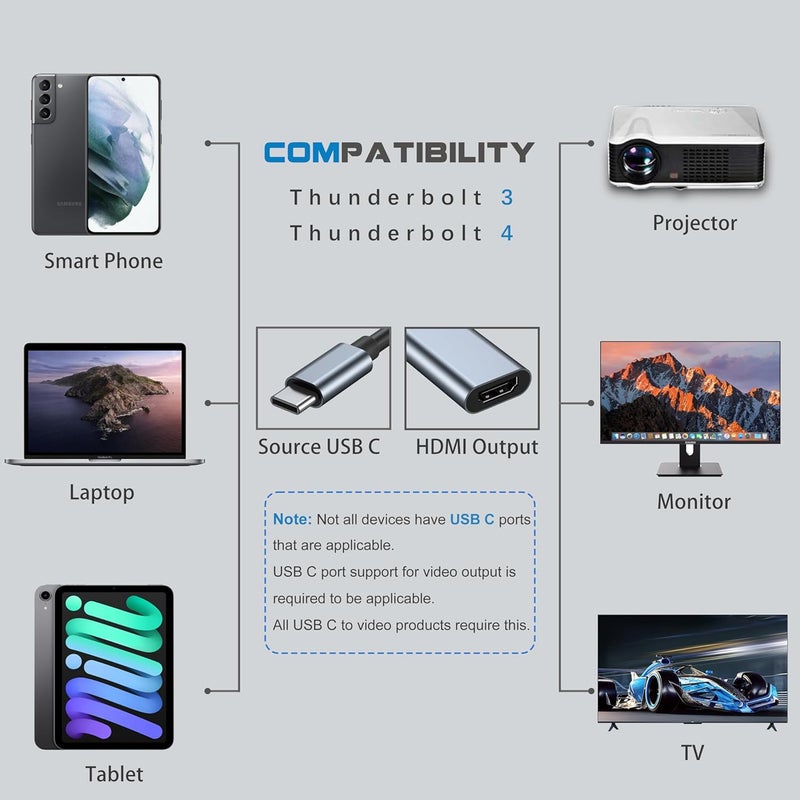 Bukela USB C to HDMI Adapter for Monitor, USB Type-C to HDMI Adapter [Thunderbolt 3/4 Compatible] with iPhone 15 Pro/Max, MacBook Pro/Air 2023, iMac, S23, XPS, Surface (Silver) - Image 3