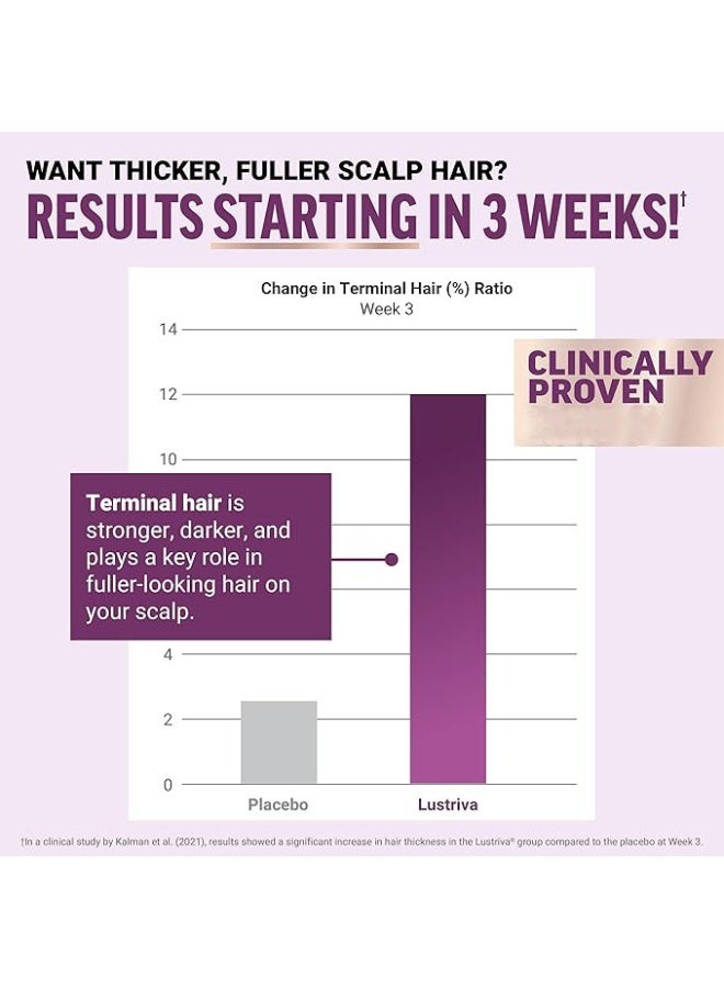 New 2-PACKS Hair Growth Accelerator Soft Chews, Hair Growth Vitamins for Women and Men with Lustriva and Biotin to Promote Thicker, Fuller, Stronger Hair, Mixed Berry, 60 Soft Chews*2 - Image 2