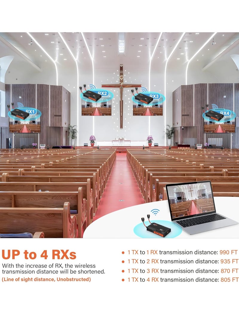 Wireless HDMI Transmitter and Receiver 1080P Full HD Wireless HDMI Extender Kit Range 990FT with HDMI Loop-Out and IR Remote Streaming Form DSLR Camera Laptop Netflix PS4/5 to TV/Projector - Image 5