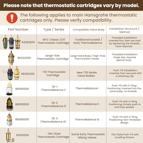 ROSARIN 2026 Upgrade Brass Thermostatic Cartridge 94282000 3/4" – Fits for Ecostat Shower Valves and Tub Fillers, Upgrade Replacement for Plastic Model - Image 3