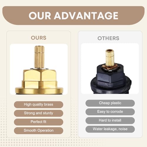 ROSARIN 2026 Upgrade Brass Thermostatic Cartridge 94282000 3/4" – Fits for Ecostat Shower Valves and Tub Fillers, Upgrade Replacement for Plastic Model - Image 5