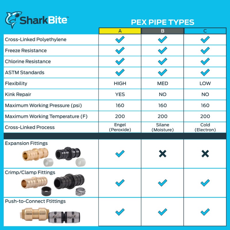 SharkBite 1/2 x 1/2 Inch Poly MNPT Expansion Adapter for PEX-A Pipe, Pack of 5, Plastic Plumbing Fittings, Male Adapter for PEX-A Tubing, UA120A5 - Image 5
