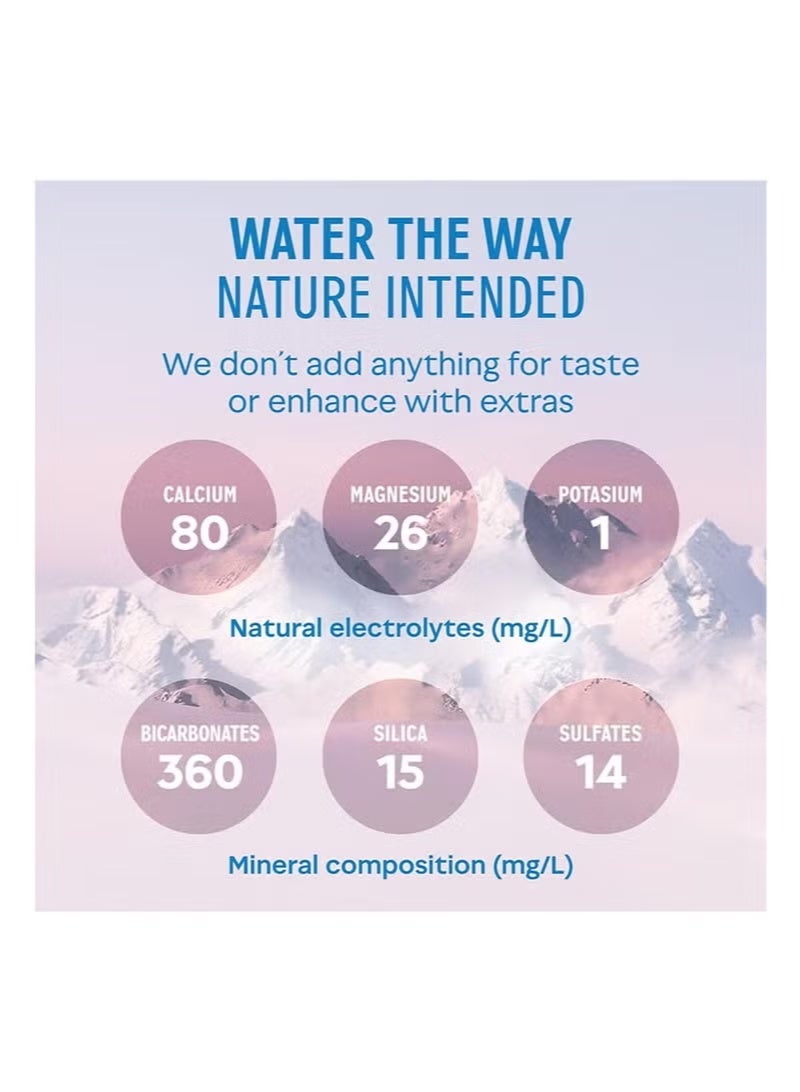 Evian Natural Mineral Water Sports Cap 750ml × 4 Piece  Pure Alpine Hydration - Image 3