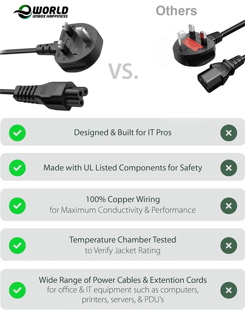 Eworld Premium 13A C5 Laptop Power Cable, 3-Pin UK Plug, 1.5m – Compatible with Acer, Dell, HP, Lenovo, Toshiba, Asus & More  - Image 3