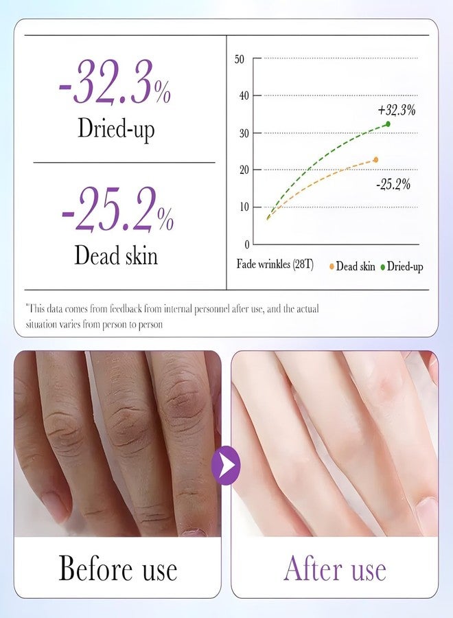 Chicwe 30 Pairs of Hand Masks Moisturizing Glove, Hydrating Hand Masks for Dry Peeling Hands, Exfoliating Collagen Gloves for Smooth Hands (Lavender) - Image 3