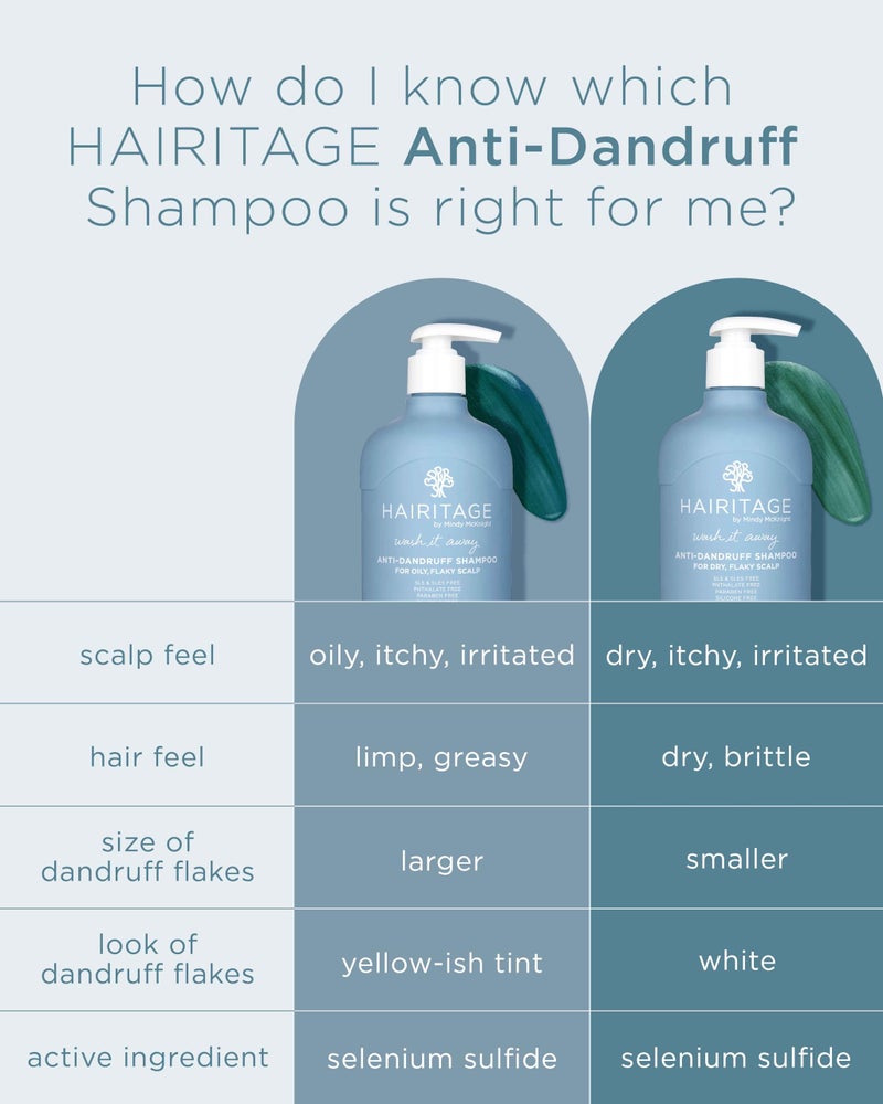 Hairitage Anti-Dandruff Shampoo - Moisturizes,Soothes Dry, Flaky Scalp - Reduce Scalp Irritation with Rosemary Oil - 13 fl oz + Balancing Conditioner - 26 Ounce - Image 4