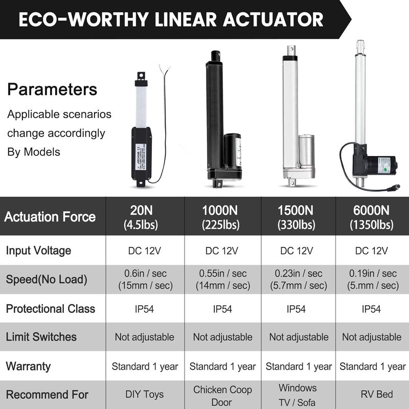 DC HOUSE 12 Inch 12" High Speed 14mm/s Linear Actuator Motor 1000N DC12V with Mounting Brackets - Image 3