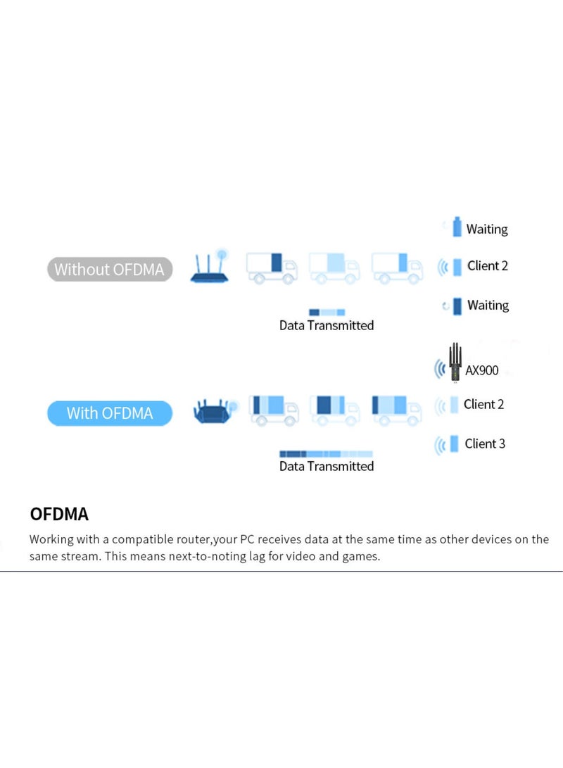 اووكاي محول واي فاي 6 USB لأجهزة الكمبيوتر المكتبية - محول شبكة لاسلكي AX900 بتردد 5 جيجاهرتز/2.4 جيجاهرتز، سهل التركيب والتشغيل، 4 هوائيات 5 ديسيبل، يدعم نظامي التشغيل Windows 11/10. - Image 2
