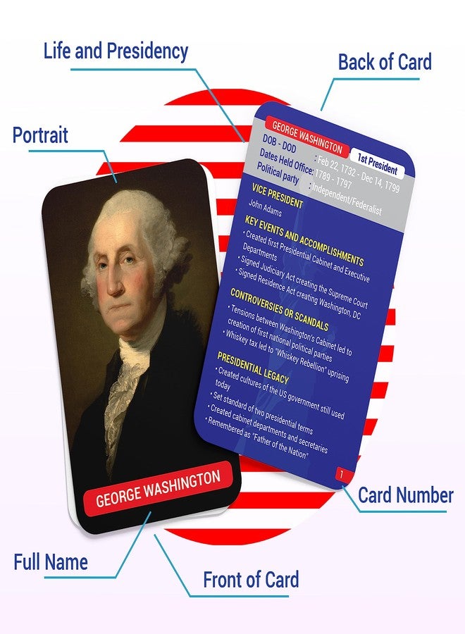 بريستون بطاقات تعليمية لرؤساء الولايات المتحدة الأمريكية والشخصيات المؤثرة - 75 بطاقة لتعلم التاريخ الأمريكي والتربية المدنية - أداة تعليمية للطلاب والمعلمين والمعلمات في المنزل - إصدار بريستون للتاريخ الأمريكي - Image 3