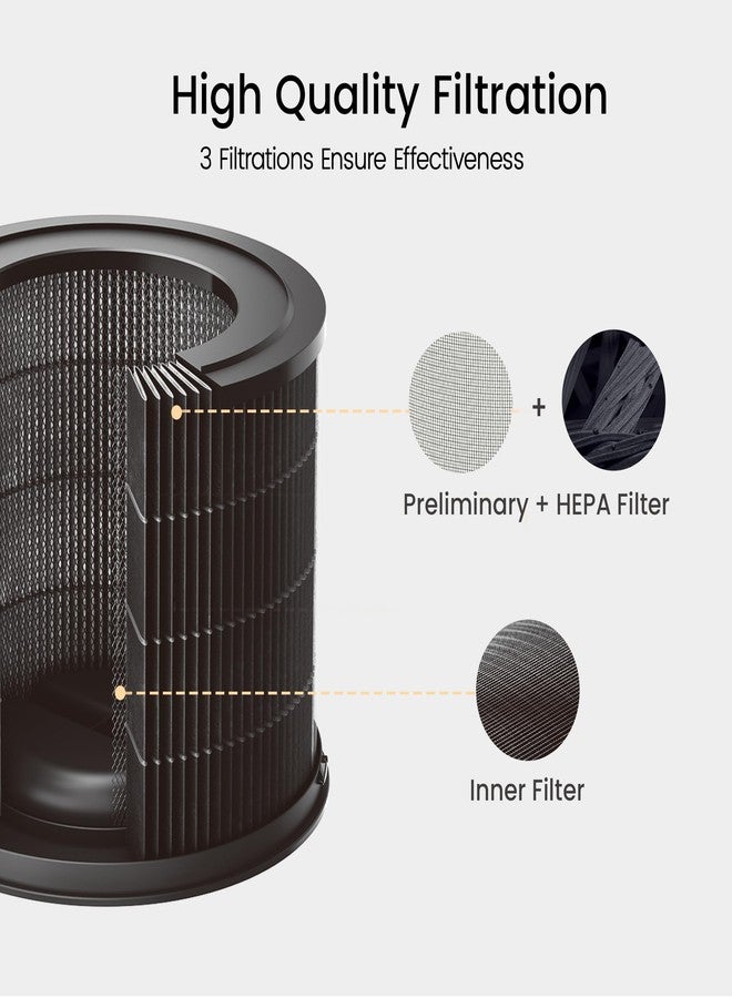 Smartmi Replacement Filter for Air Purifier P1, H13 True HEPA Filter, Preliminary Layer and Inner Filter, Absorbs Pollen, Odors, Smog, Smoke and Pet Hair at Home, Office - Image 2