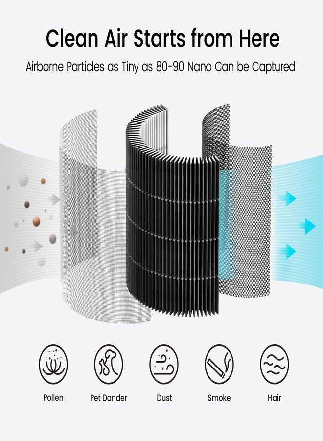 Smartmi Replacement Filter for Air Purifier P1, H13 True HEPA Filter, Preliminary Layer and Inner Filter, Absorbs Pollen, Odors, Smog, Smoke and Pet Hair at Home, Office - Image 3