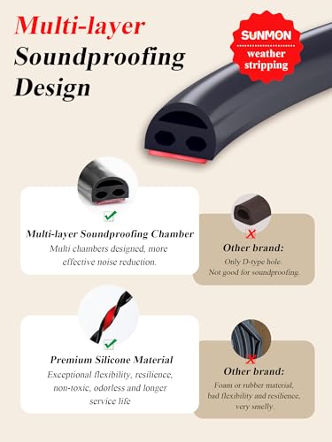 SUNMON Silicone Weather Stripping - 19.7 Feet Door Seal for Soundproofing, Self-Adhesive Backing, Abrasion Resistant, for Doors & Windows (Black) - Image 2
