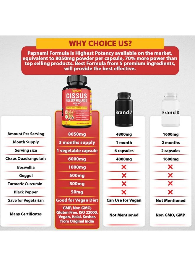 Super Cissus Quadrangularis Extract Capsules Equivalent To 8050Mg With Boswellia Guggul Turmeric Pepper ; 3 Months Supply