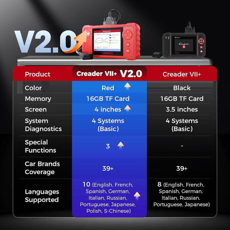 Launch X431 Creader VII+ OBD2 Scanner - Image 5