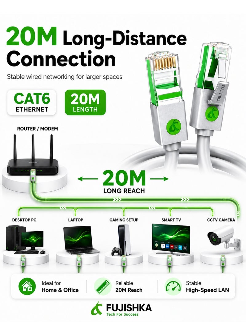 FUJISHKA High Speed CAT6 Ethernet Network Cable 20M - RJ45 LAN Cable for Router, Modem, PC, Laptop, Gaming Console & Smart TV - Ultra Fast Internet Connection - Image 2