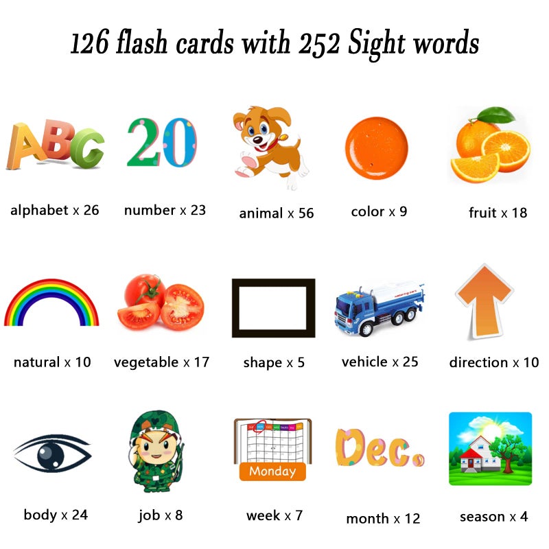 Lapare Audible Educational Toy with Music for Toddlers Age 1 2 3 4 5 252 Sight Words Flash Cards Kindergarten Toy for Girls to Learn Alphabet Number Color Shapes and More - Image 3