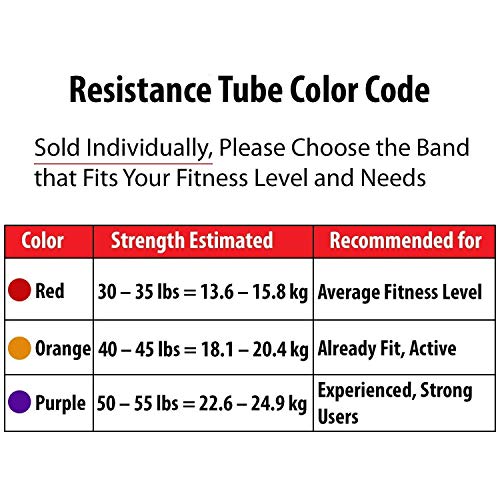 KD Sports Rubber Resistance Toning Tube with Door Anchor for Exercise Home Workout, Strength Training and Weight Loss (15-50 lbs, Yellow) - Image 3
