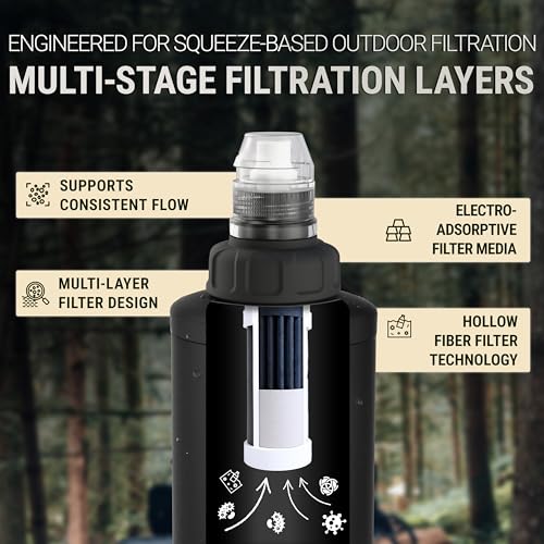 BACHGOLD Portable Water Filter for Camping – Bachgold Squeeze Foldable Bottle | Ultralight Backpacking Filtration for Hiking, Survival & Emergency | Dual-Stage Filtration, Swiss Design (Gray, 16.9 Oz) - Image 2