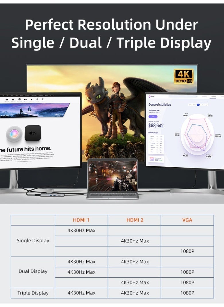 كابل تايم موزع USB-C ثلاثي الشاشات متوافق مع جهاز ماك بوك برو - Image 3