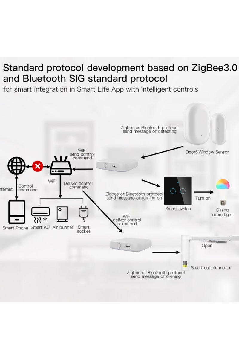 Smart Multimode Gateway Hub Wifi Zigbee Bluetooth Hub Works for All Zigbee Bluetooth Devices, Tuya App Control Works With Alexa Google Home