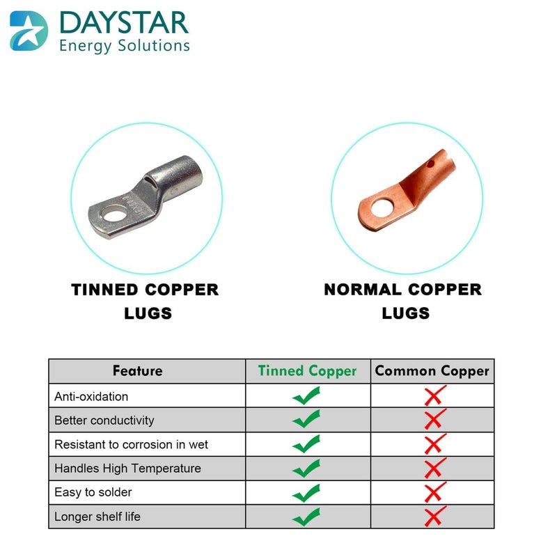 DAYSTAR DC WIRE 16 SQ MM 1 FEET xlpe UV battery cable RED BLACK - Image 5