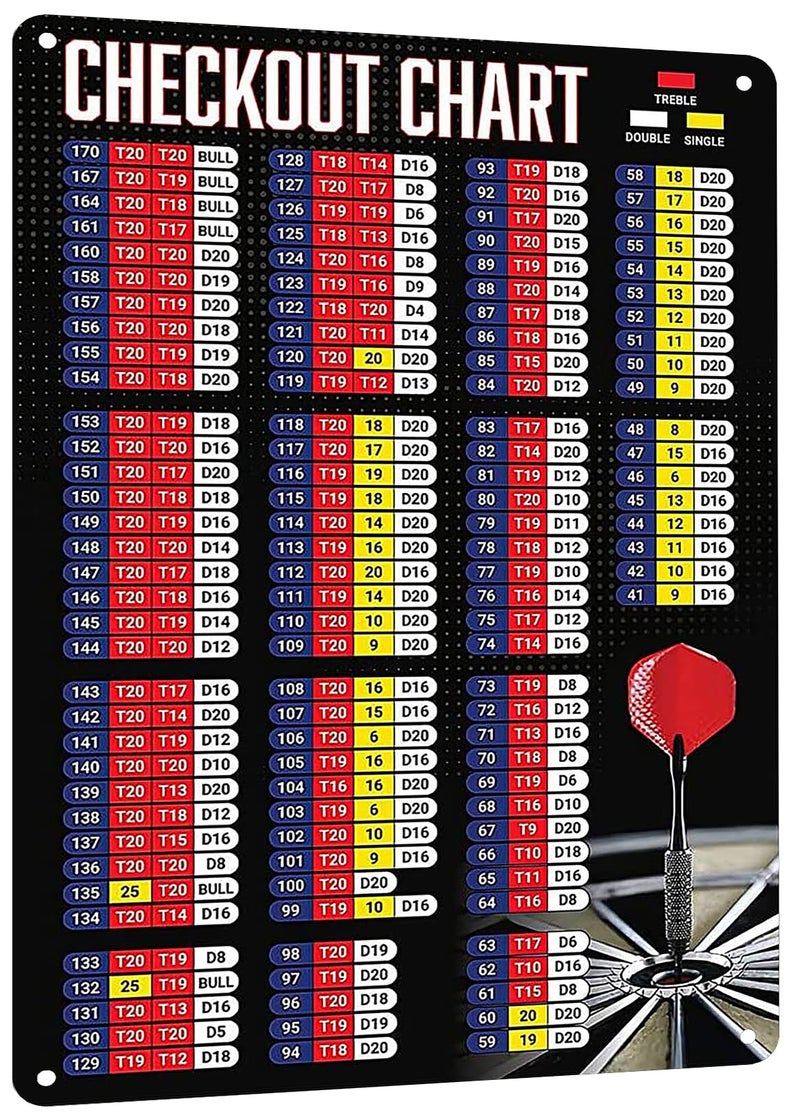 HYBLOM Premium Metal Sign Dart Checkout Chart - Funny Dart Game Room Decor Tin Poster, Clubs, Bars, and Dart Enthusiasts Wall Art 8x12 Inches - Image 1