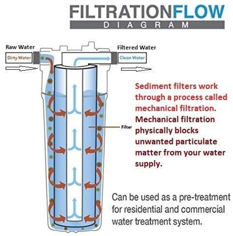 Kinsco Genuine 10 Inch Spun Filter Cartridge Compatible for 10 Inch Pre-Filter Housing of Water Purifier (6) - Image 5