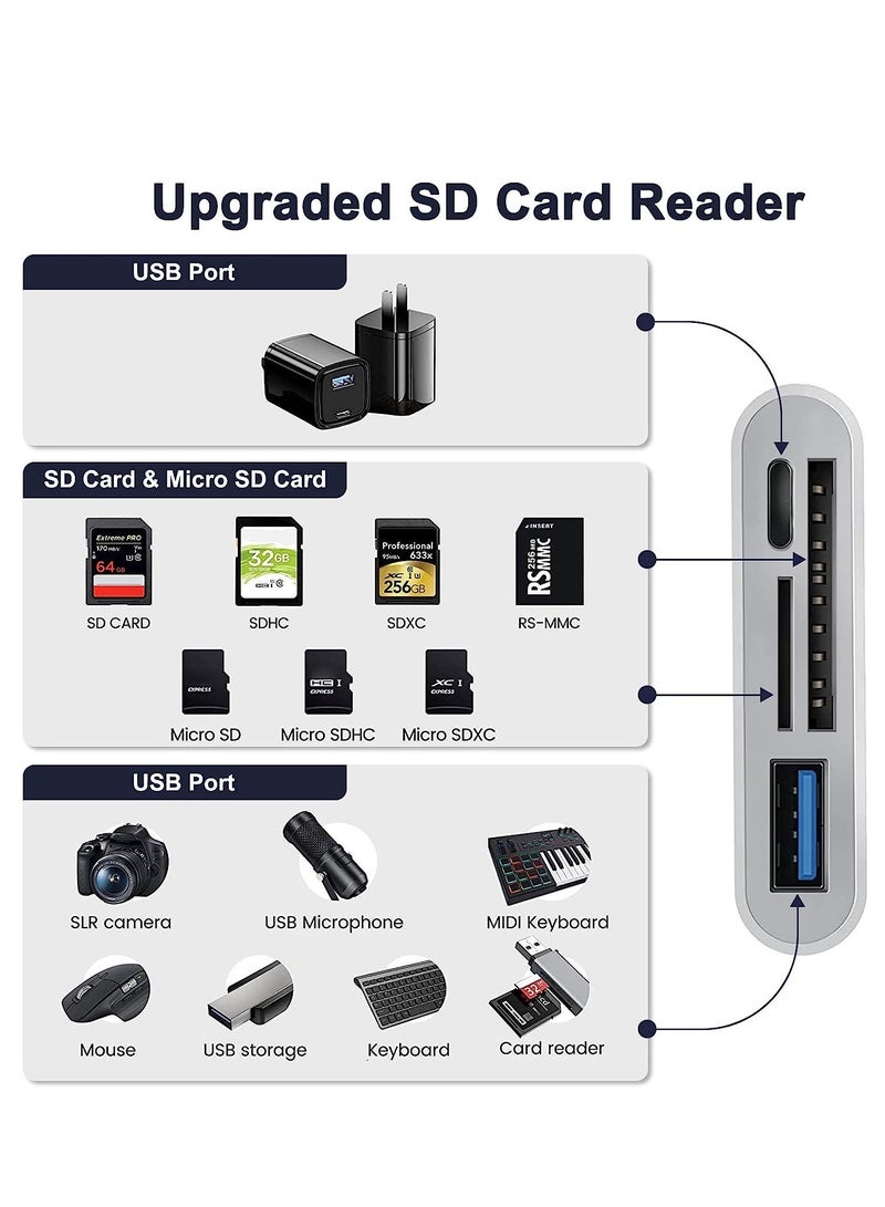 ELTRAZONE SD Card Reader for iPhone/iPad,iPhone SD Card Reader,4 in 1 USB OTG Adapter for iPhone Compatible MicroSD/SD,Photography Memory Card Adapter,Plug and Play - Image 3