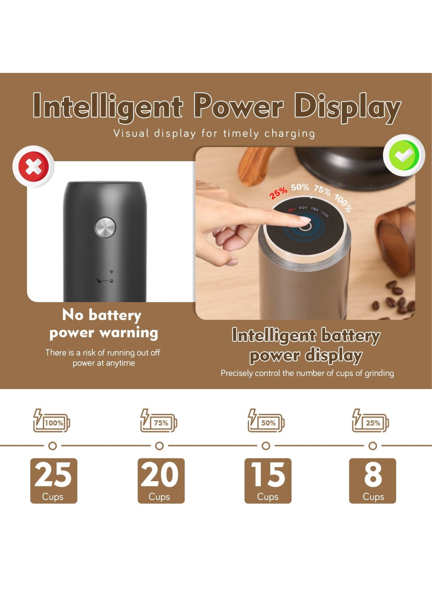 مطحنة قهوة كهربائية