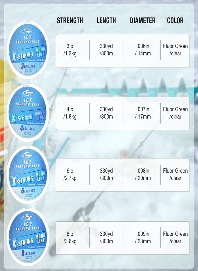 اس اف خيط صيد أحادي الشعيرة فائق القوة SF 8LB/3.6KG 330YD/300M مع بكرة، مناسب للمياه العذبة، لون أخضر فلوري - Image 2
