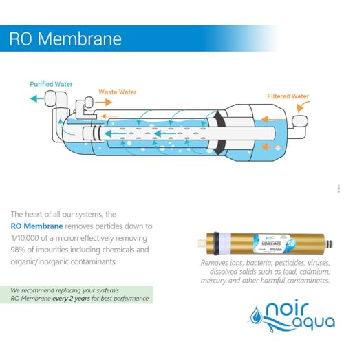 Noir Aqua Inline Filter Set, This Comprehensive Set Includes The Sediment Filter, Pre Carbon Filter, and 100 GPD Membrane Works Upto 3000 TDS, Suitable for All Kind of RO Water Purifier Filters. - Image 4