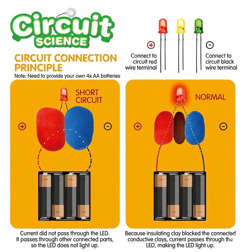 Conductive Air Dry Clay Science Kit – DIY Light-Up Electric Circuit Creations for Kids, STEM Educational Toy with LED Lights, Build Cars, Robots & More - Image 5