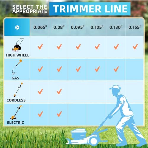 EVENTRONIC Weed Eater String, Eventronic 065 Trimmer Line of 550-Feet, Trimmer Line for Universal Replacement, Round Weed Wacker String Fits Medium& Heavy Grass&Weeds, String Trimmer Line of Orange Premium Nylon - Image 5