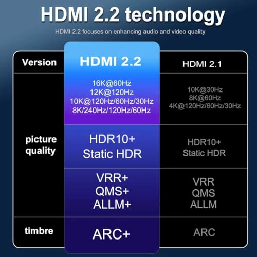 CHENLENIC 8K 10K 16K HDMI2.2 Cable , 96Gbps Ultra High Speed HDMI2.2 Cable 16K@30Hz 10K120Hz 8K@60Hz 4K@240Hz Cord, HDCP 2.3 & HDR10 eARC for Compatible with PS5/Xbox /Roku TV/Gaming PC/Blu-ra (HDMI2.2 16K 2M) - Image 4