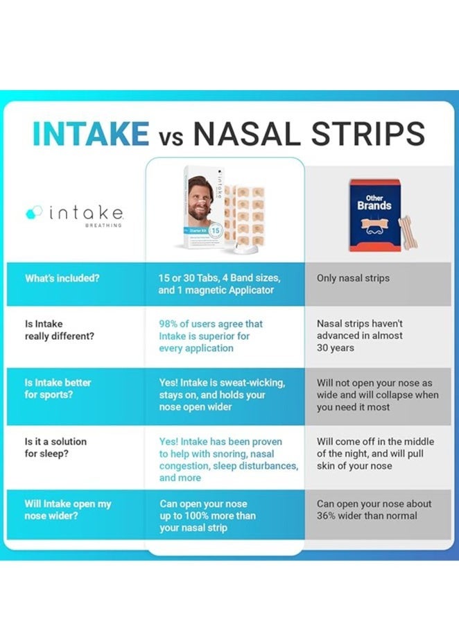 General - Breath Inhalation Nose Strip Starter Kit (15 units) - Increases oxygen intake, reduces snoring, improves sleep quality - Sweat resistant, nose strips - Image 1