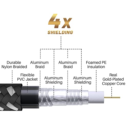 Adoreen Coaxial Cable 3 ft-2 Pack-Right Angle Quad Shielded 90 Degree RG6 Coax Cable Cord, Male F Gold-Plated Nylon-Braided, in-Wall, Digital TV Aerial AV with Angled Male to Female Adapter+15 Ties - Image 3