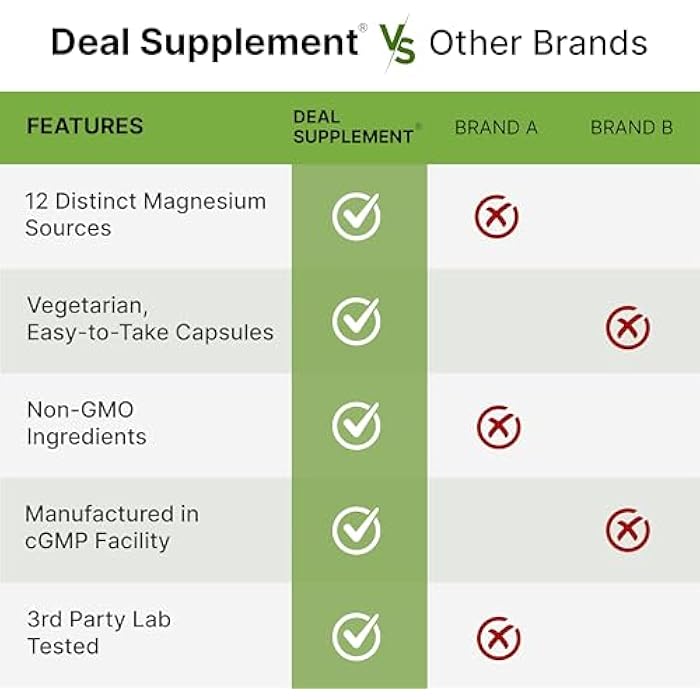 DEAL SUPPLEMENT 12‑in‑1 Magnesium Complex for Women 1,000 mg, 240 Vegetarian Capsules | Magnesium Glycinate, Citrate, Malate, Taurate, Orotate, Oxide & More | Chelated & Purified for Better Absorption - Image 5