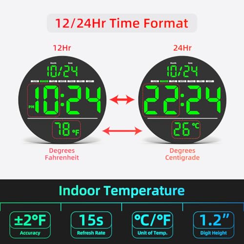 XUANZIT Digital Wall Clock with Large LED Display, Date, Temperature, Auto-Brightness | Small [PLUG-IN] Clock | Modern Electric Wall Clock for Bedroom, Classroom, Living Room, Home, Office, Farmhouse – Green - Image 5