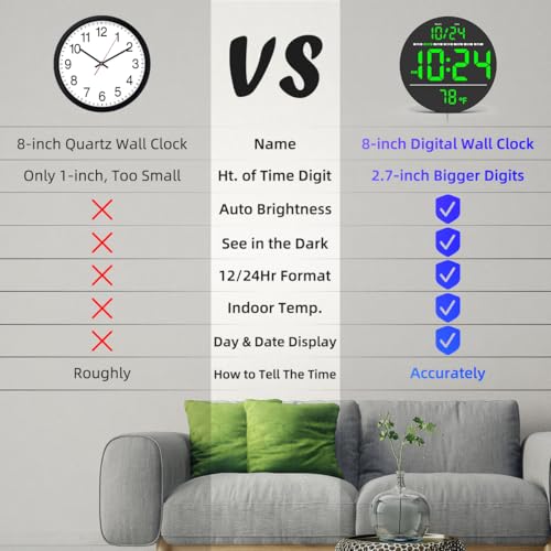 XUANZIT Digital Wall Clock with Large LED Display, Date, Temperature, Auto-Brightness | Small [PLUG-IN] Clock | Modern Electric Wall Clock for Bedroom, Classroom, Living Room, Home, Office, Farmhouse – Green - Image 3