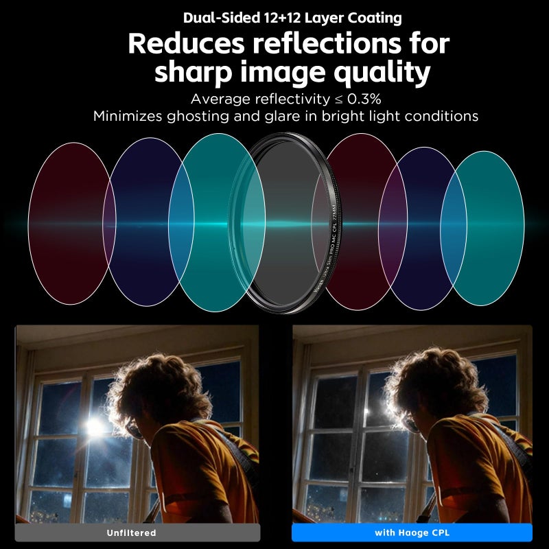 Haoge 77mm MC CPL Multicoated Circular Polarizer Polarizing Lens Filter for Canon 70-200mm f/2.8L, 17-40mm f4L, 100-400mm f/4.5-5.6L, 24-105mm f/3.5-5.6, 24-105mm f/4L is, 24-70mm f/4L Lens - Image 2