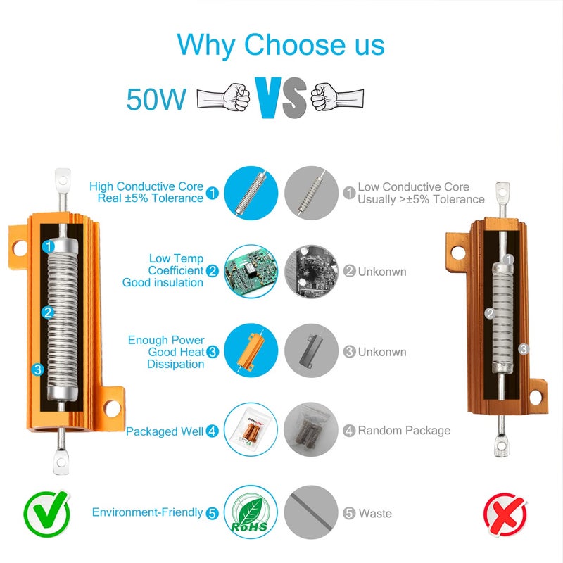 CHANZON 2pcs Wirewound Aluminum Shell Resistor 5 Ω ohm 50W ±5% Tolerance 5R Rohs Certified - Image 5