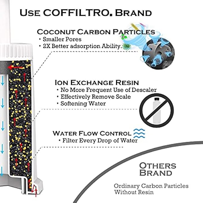 COFFILTRO. 2 Pack Replacement Water Filter Compatible With Breville Sage Claro Swiss For Oracle Barista Bambino Espresso Coffee Machine - Image 3