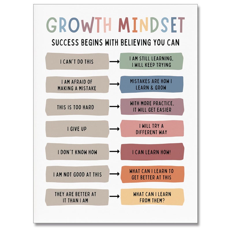 uoyien Growth Mindset Mental Health Posters Classroom Office Therapy Wall Decor Positive Affirmations Quotes Canvas Wall Art Kids Educational Prints For Calming Corner Decorations Unframed 16x24in - Image 1