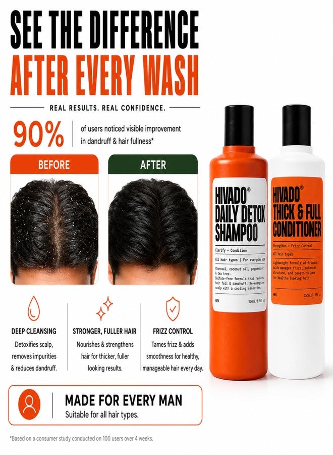 HIVADO Daily Detox Shampoo & Thick & Full Conditioner Combo for Men | 250ml Each | Anti-Dandruff & Scalp Cleansing Care | Volumizing & Nourishing Hair Care | Sulfate & Paraben Free - Image 3