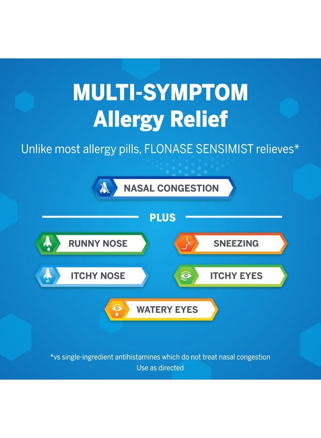 FLONASE Sensimist Allergy Relief Nasal Spray for Non-Drowsy, 24-Hour Multi-Symptom Allergy Relief – 120 Sprays (Pack of 2) - Image 3