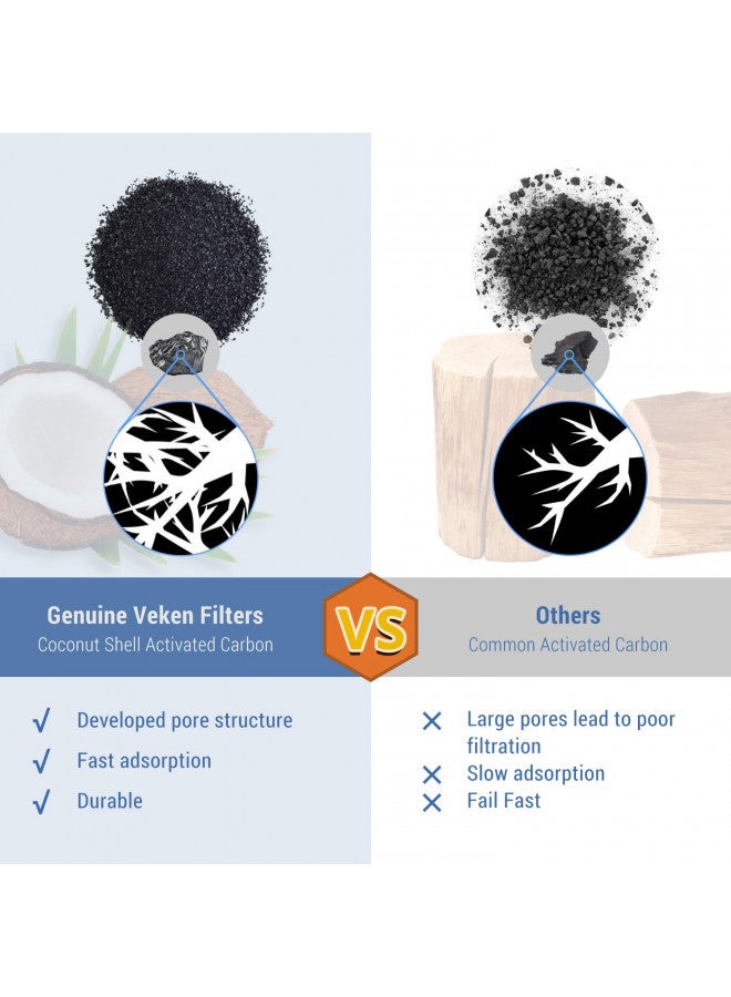 Veken 8 Pack Replacement Filters & 8 Pack Replacement Pre-Filter Sponges for 100oz/3L Automatic Pet Fountain Cat Water Fountain Dog Water Fountain - Image 3