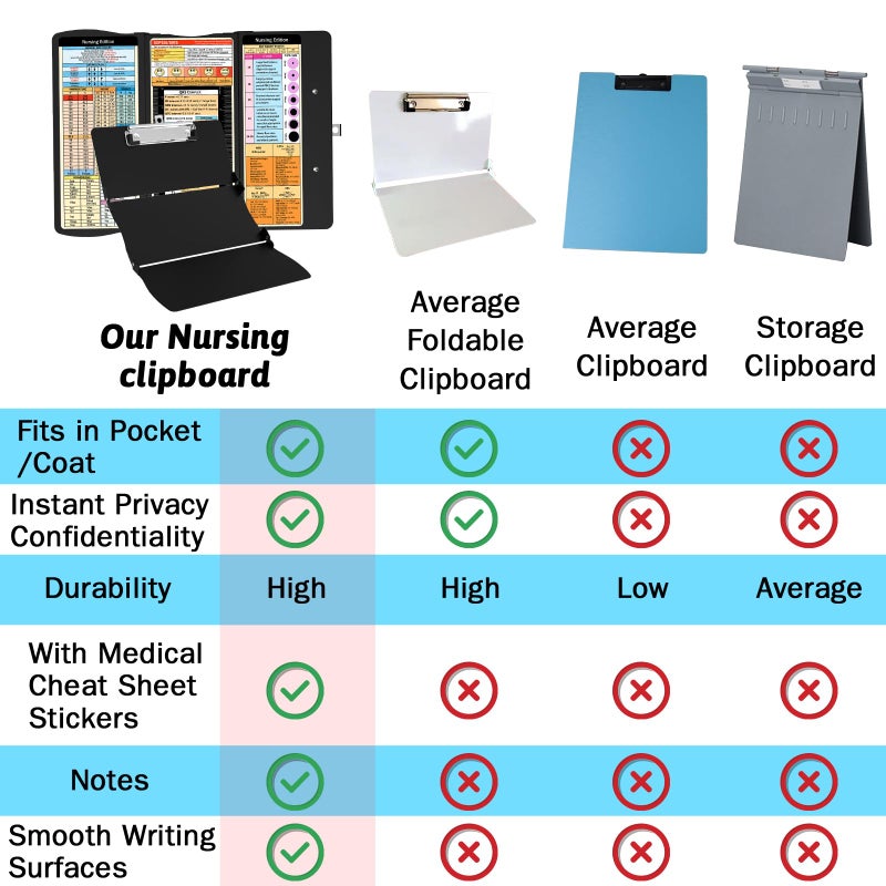 Trustnice Nursing Clipboard Foldable Clipboard Medical: Edition Cheat Sheets Aluminum 3 Layers Foldable Clipboards Nursing Pocket Size Profile Clip Nurse Clipboards Notepad for Nurses Students and Doctors - Image 4