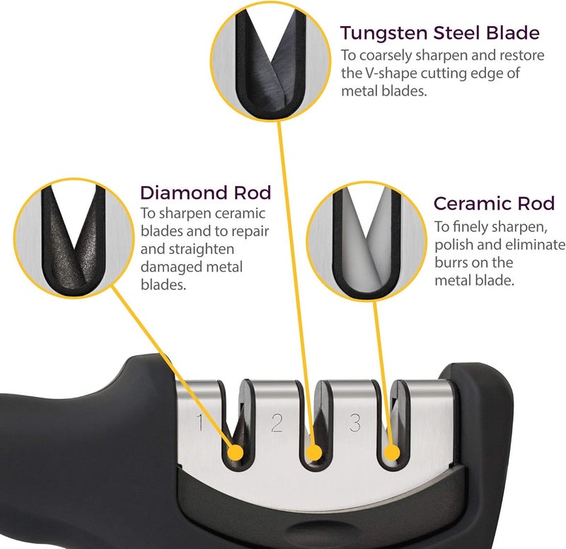 Kitchellence 4-in-1 Kitchen Knife Accessories: 3-Stage Knife Sharpener Helps Repair, Restore, Polish Blades and Cut-Resistant Glove (Black) - Image 2